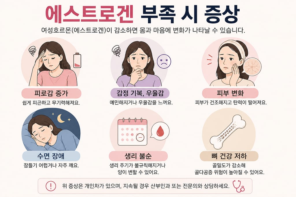 에스트로겐 부족